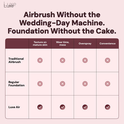 Luxe™ | Air Foundation Luxe Research
